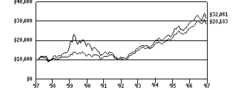 svs1_g10k650