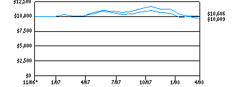 dlsg_g10k280