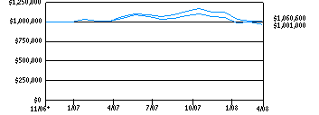 dlsg_g10k290