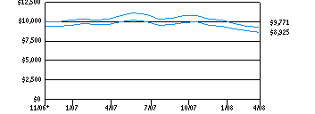 dlsv_g10k60