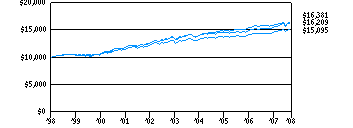 itaf_g10k270