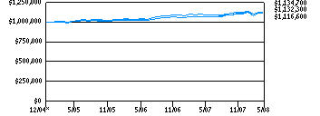 itaf_g10k280