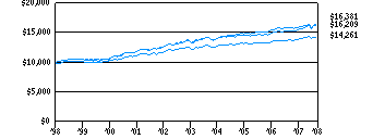 itaf_g10k290