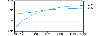 itaf_yield1f0