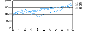 tf10_g10k60