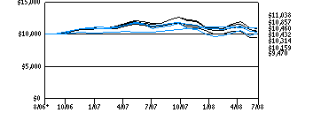 cpaf_g10k280