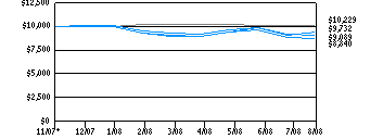 tds_g10k720