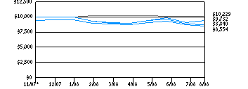 tds_g10k730