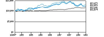 tds_g10k740