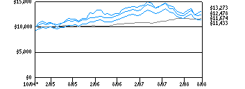 tds_g10k750