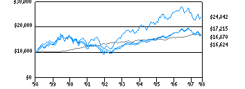 tds_g10k760