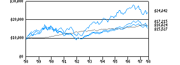 tds_g10k770