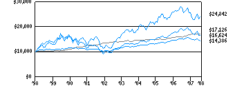 tds_g10k7a0