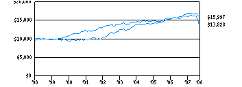 sif_g10k380