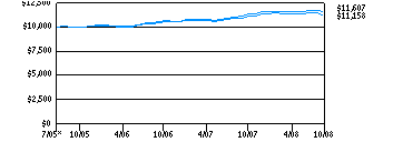 sgs_g10k2e0