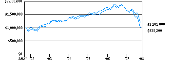 dhr_g10k270