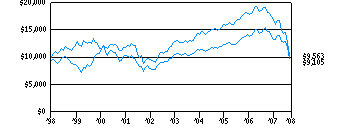 dhr_g10k280