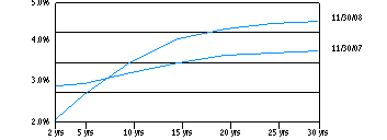 mit_yield180