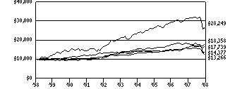 dvs2_g10k1520