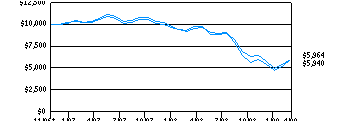 dlsv_g10k220