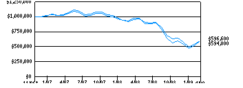 dlsv_g10k230