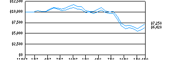 dlsg_g10k280