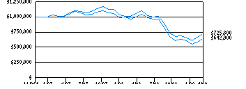 dlsg_g10k290