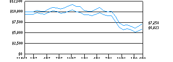 dlsg_g10k2a0