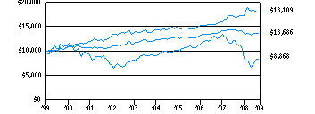 t10_g10k180