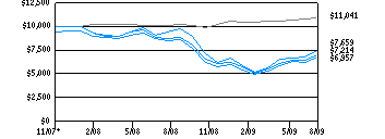 tds_g10k5f0