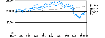 tds_g10k600