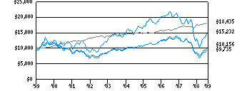 tds_g10k610