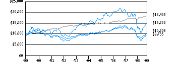 tds_g10k620