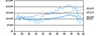 tds_g10k630