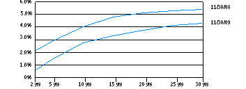 mit_yield160