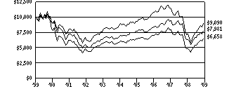 vs1_g10k6a0