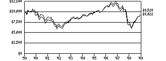 vs1_g10k6b0