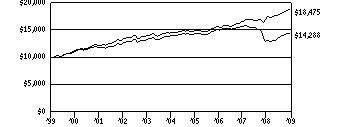 vs1_g10k6c0