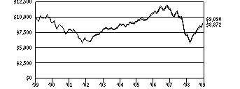 ve500_g10k220