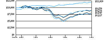 aaap_g10k290