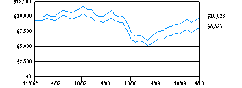 dlsg_g10k280