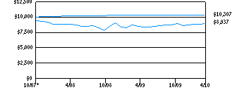 lcp_g10k1c0