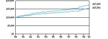 itaf_g10k60