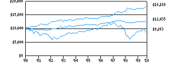 t10_g10k150