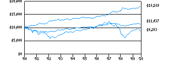 t12_g10k50