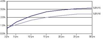 itaf_yield200