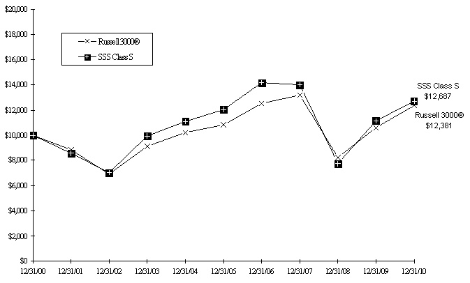 Graph 2