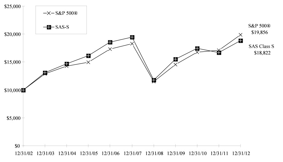 graph 1