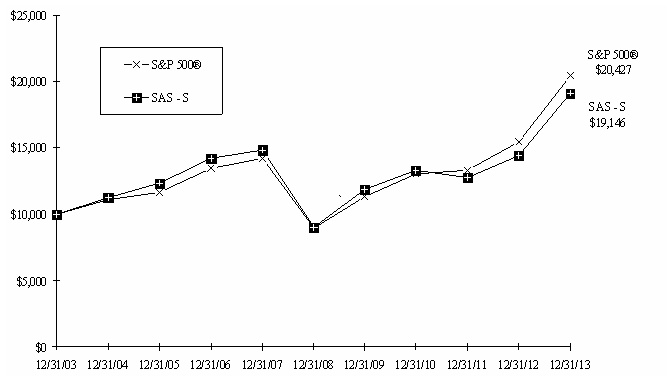 Graph 1