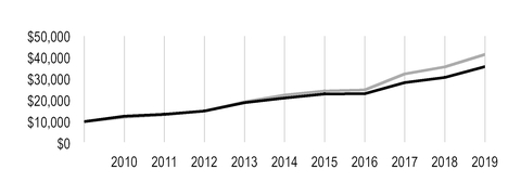 chart-99e2d246dca052859a7a05.jpg